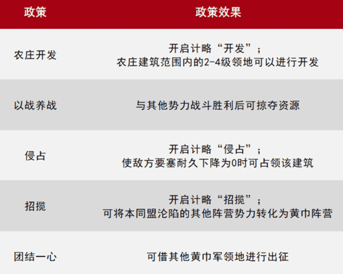 率土之滨：新赛季甲子狼烟即将上线，想当黄巾军请大汉赴死