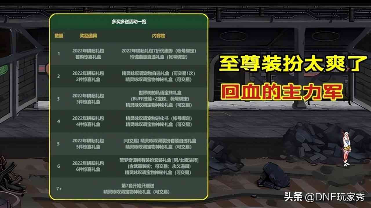 DNF：五一礼包最强回血攻略！拉满1轮6套，还能倒赚钱？