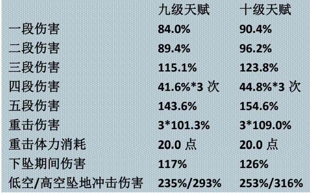 原神5星角色神里绫华值得培养吗？（附武器、圣遗物、阵容推荐）