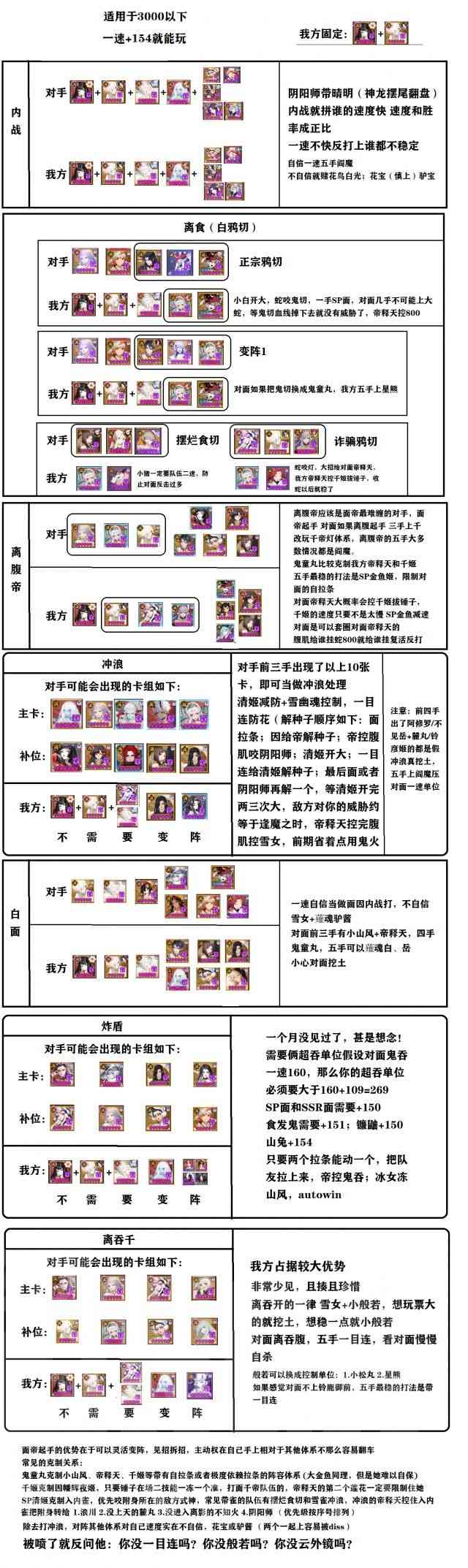 阴阳师面帝3000下的攻略_面帝3000下打法和思路分析