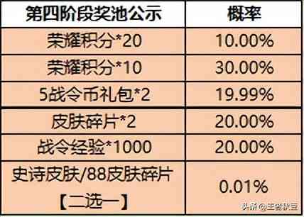 王者荣耀：夏侯惇新皮肤官宣，机械义眼巨帅，最低仅需413点券