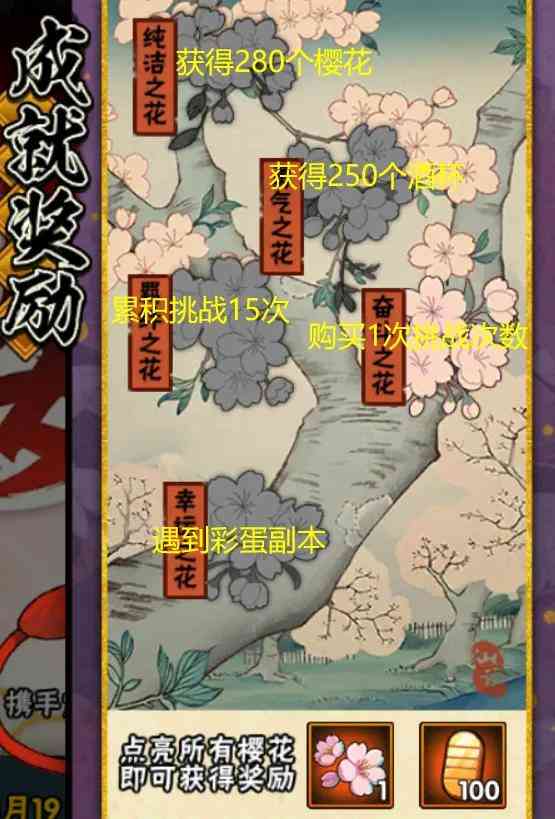 「火影忍者手游」4月15日-4月22日活动攻略汇总，许愿宝库回归