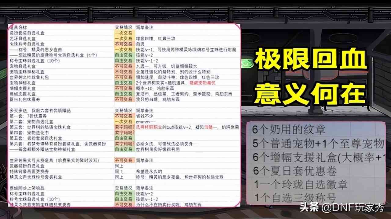 DNF：五一礼包最强回血攻略！拉满1轮6套，还能倒赚钱？