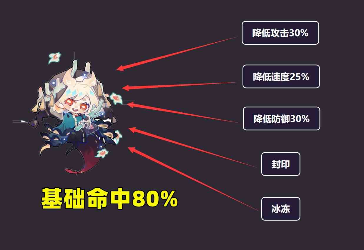 阴阳师：5种“碰瓷类”负面BUFF、无视控制！小蝶技能与就业分析