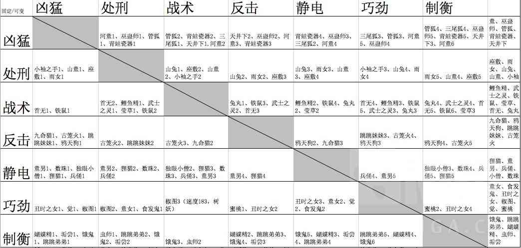 阴阳师：达摩救晴明活动式神tag统计及选式gua神tai攻略