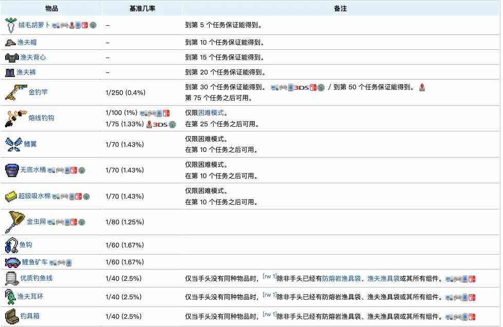 泰拉瑞亚NPC介绍及入住条件