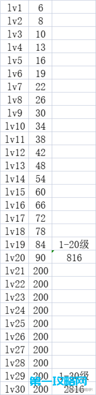 崩坏学园2空想装备怎么强化