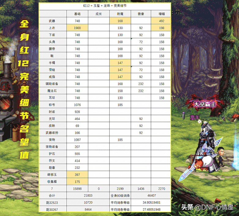 DNF：全身红12完美细节下！105级史诗词条拉满，名望值能破4.6W