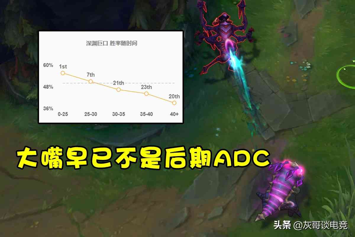 LOL“重炮流”大嘴横空出世！后期3400血加61%减伤，刺客彻底绝望