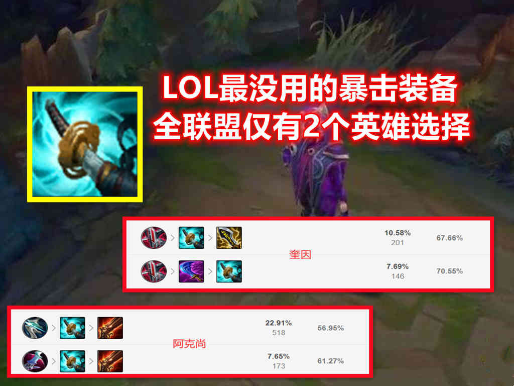 LOL“最没用”的暴击装备：全联盟仅2个英雄选择，设计师都不管了