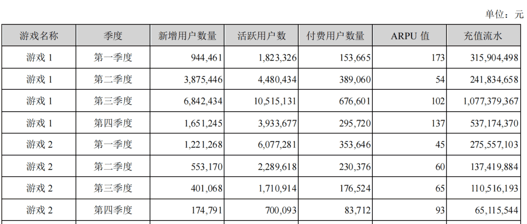 财报速递：朝夕光年RO年流水或超21亿，智明星通出售沐瞳部分股份获8.59亿