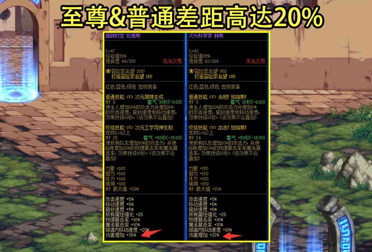 DNF：国服特色部分更新！双至尊提升超普通20%，未拉满玩家后悔了