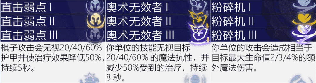 云顶S6.5赛季海克斯全解析，220种变化局局不一样