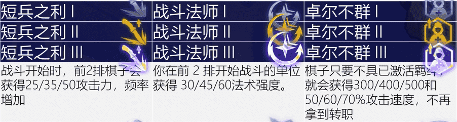 云顶S6.5赛季海克斯全解析，220种变化局局不一样