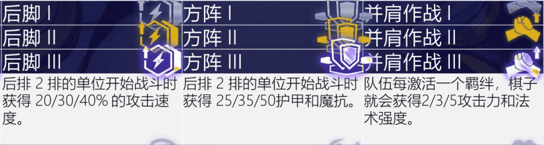 云顶S6.5赛季海克斯全解析，220种变化局局不一样