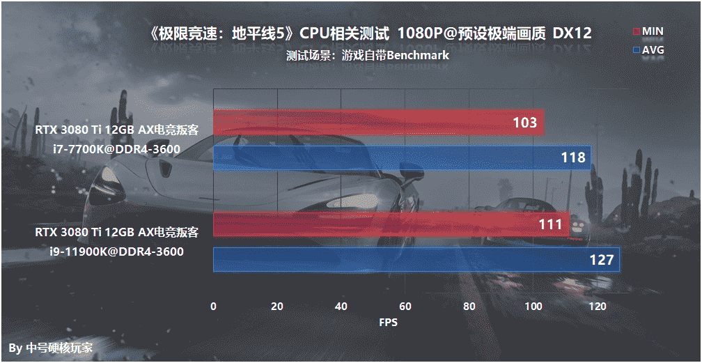 游戏配置探究：《极限竞速：地平线5》—RTX 3060开启2K畅游之旅