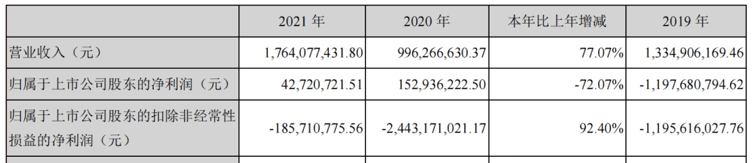 财报速递：朝夕光年RO年流水或超21亿，智明星通出售沐瞳部分股份获8.59亿