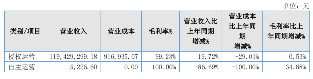 财报速递：朝夕光年RO年流水或超21亿，智明星通出售沐瞳部分股份获8.59亿