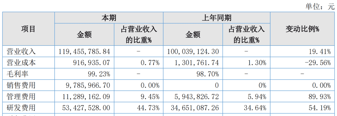 财报速递：朝夕光年RO年流水或超21亿，智明星通出售沐瞳部分股份获8.59亿