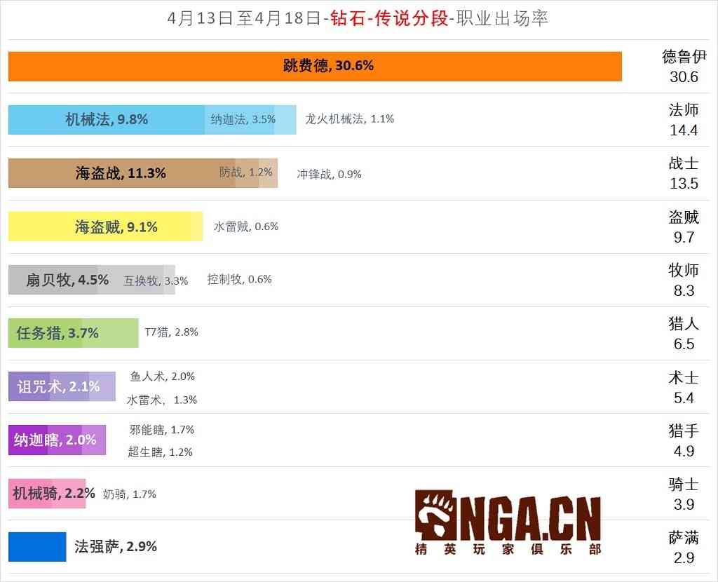 炉石传说：NGA国服周报“探寻沉没之城”#1 深海巨怪牛头人