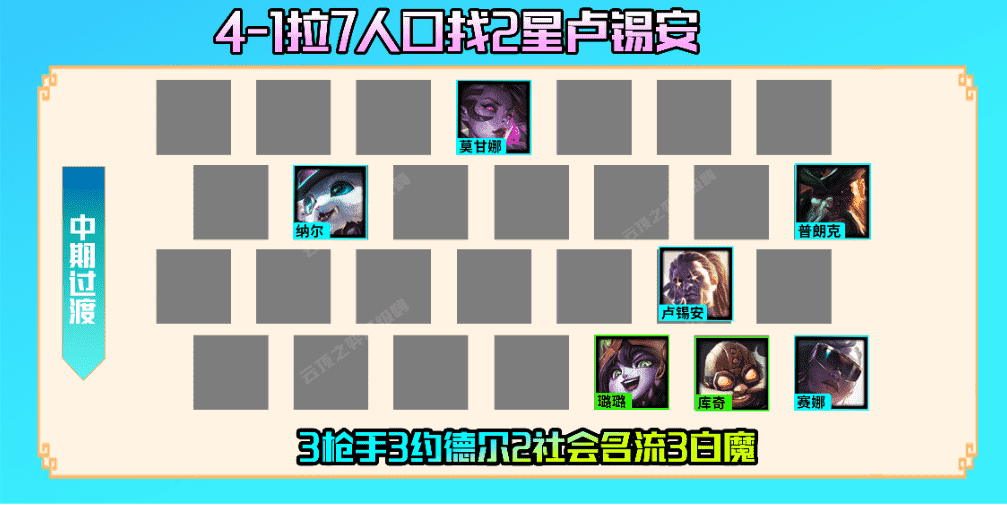 云顶之弈S6.5：白魔枪手，开局瞬间融化对面，版本人造机关枪