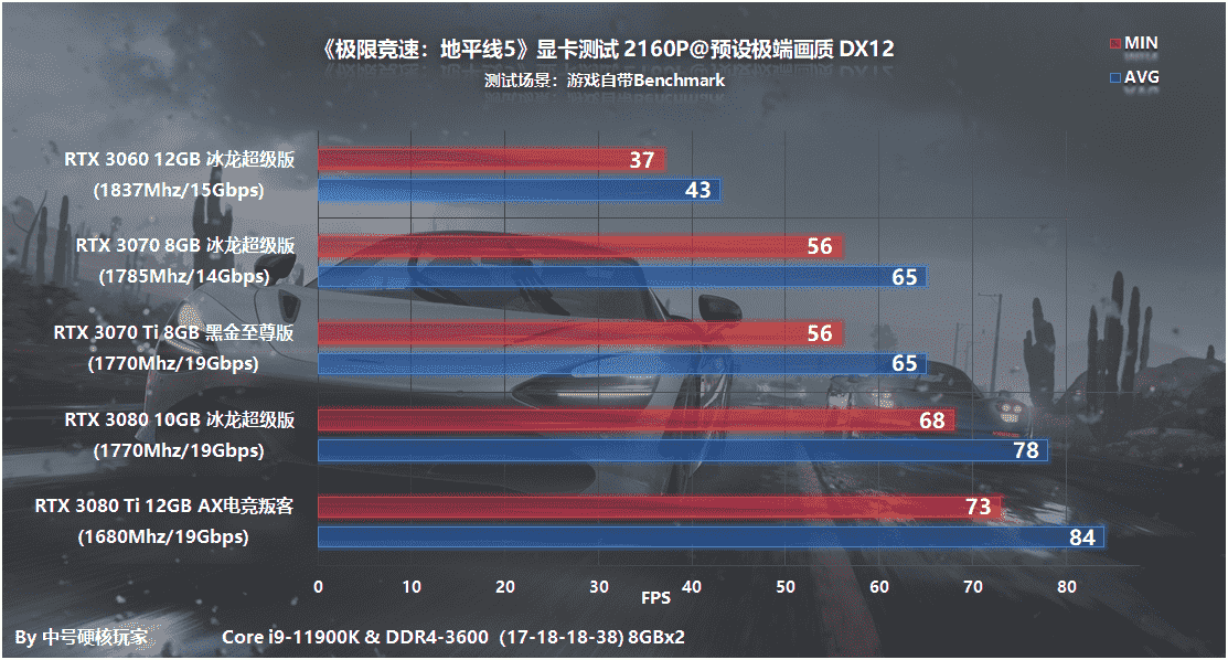 游戏配置探究：《极限竞速：地平线5》—RTX 3060开启2K畅游之旅