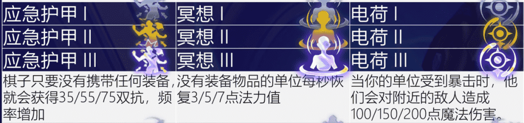 云顶S6.5赛季海克斯全解析，220种变化局局不一样