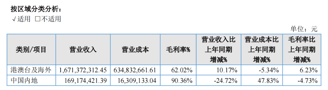 财报速递：朝夕光年RO年流水或超21亿，智明星通出售沐瞳部分股份获8.59亿