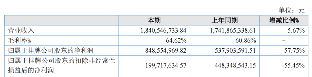 财报速递：朝夕光年RO年流水或超21亿，智明星通出售沐瞳部分股份获8.59亿