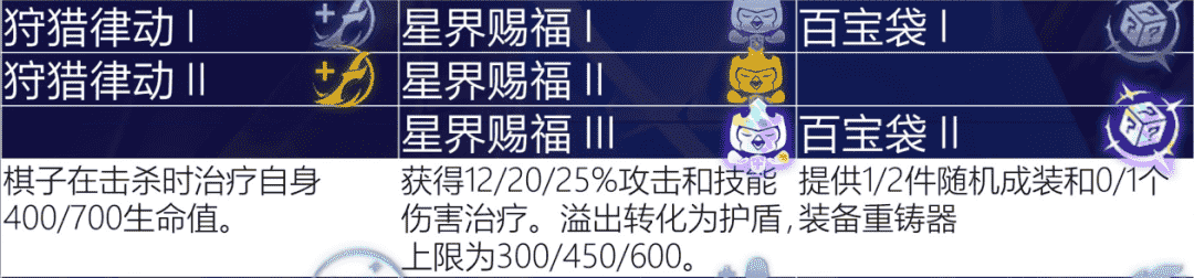 云顶S6.5赛季海克斯全解析，220种变化局局不一样