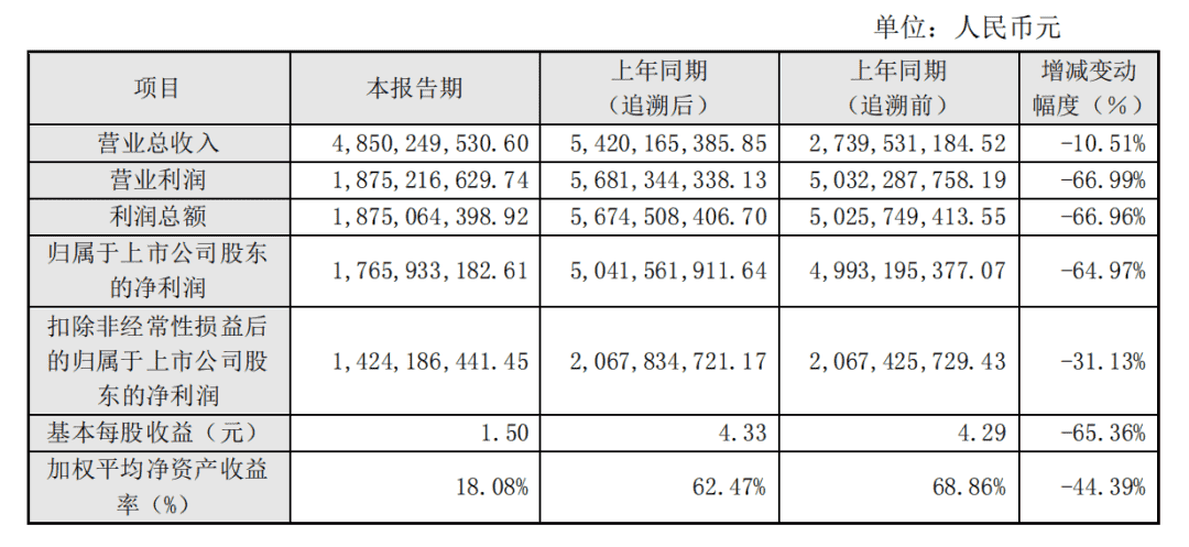 财报速递：朝夕光年RO年流水或超21亿，智明星通出售沐瞳部分股份获8.59亿