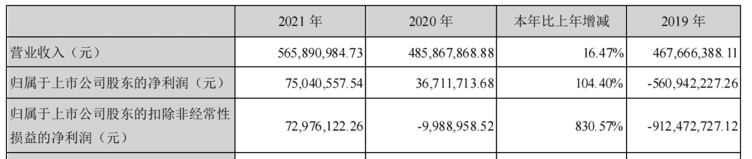 财报速递：朝夕光年RO年流水或超21亿，智明星通出售沐瞳部分股份获8.59亿