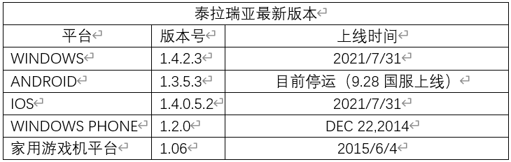 「拆解向」「为何如此好玩」自由沙盒神作——泰拉瑞亚