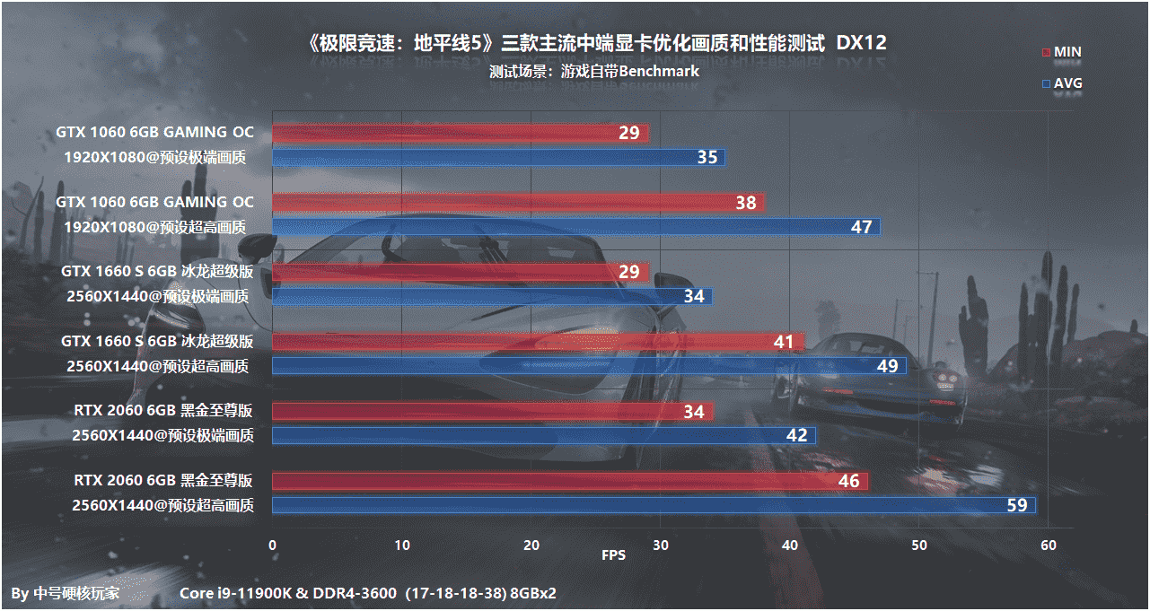 游戏配置探究：《极限竞速：地平线5》—RTX 3060开启2K畅游之旅