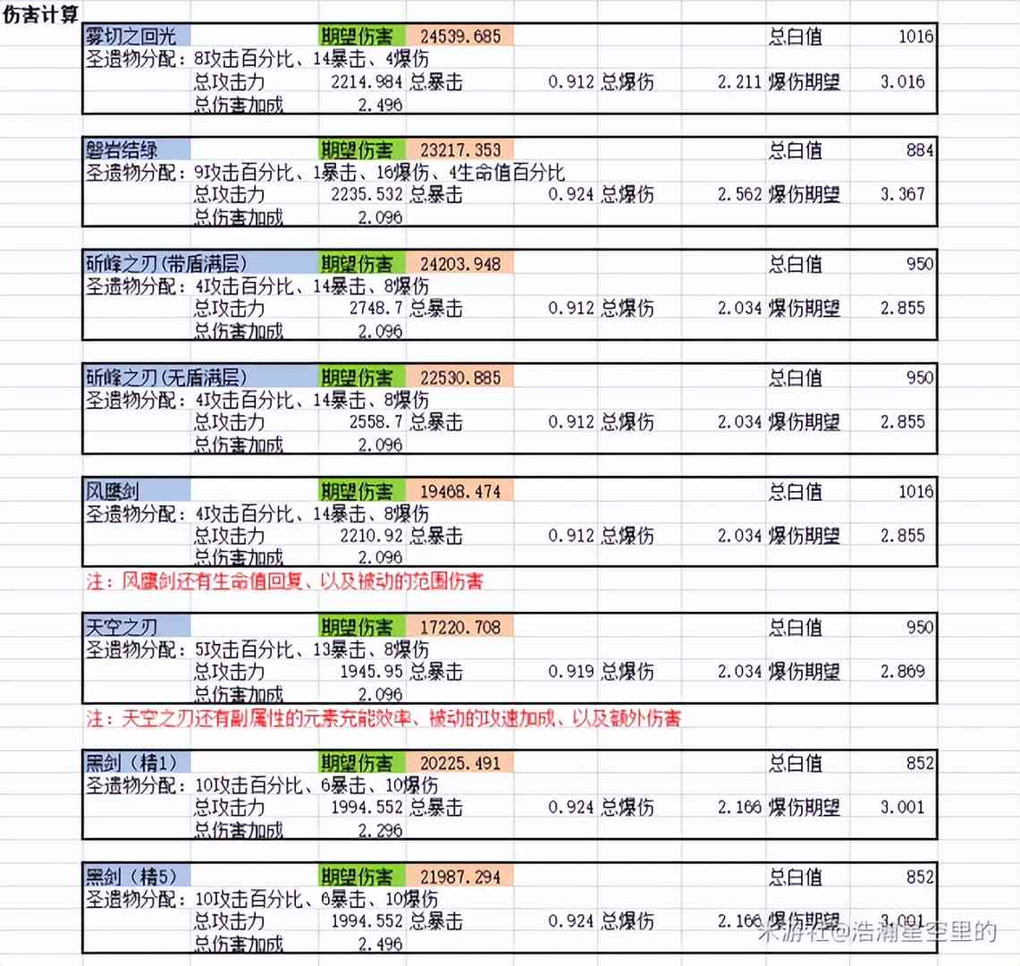 原神V2.6神里凌华攻略合集｜圣遗物 武器 实战分析等 建议收藏