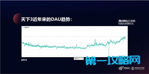 天下IP逆向增长之路复盘 打造与玩家的情感共同体