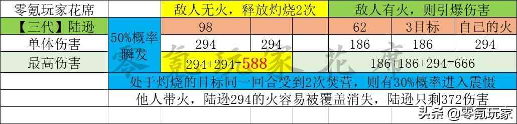 三国志战略版：陆逊不用队友放火也能打出高伤害，别被老攻略骗了