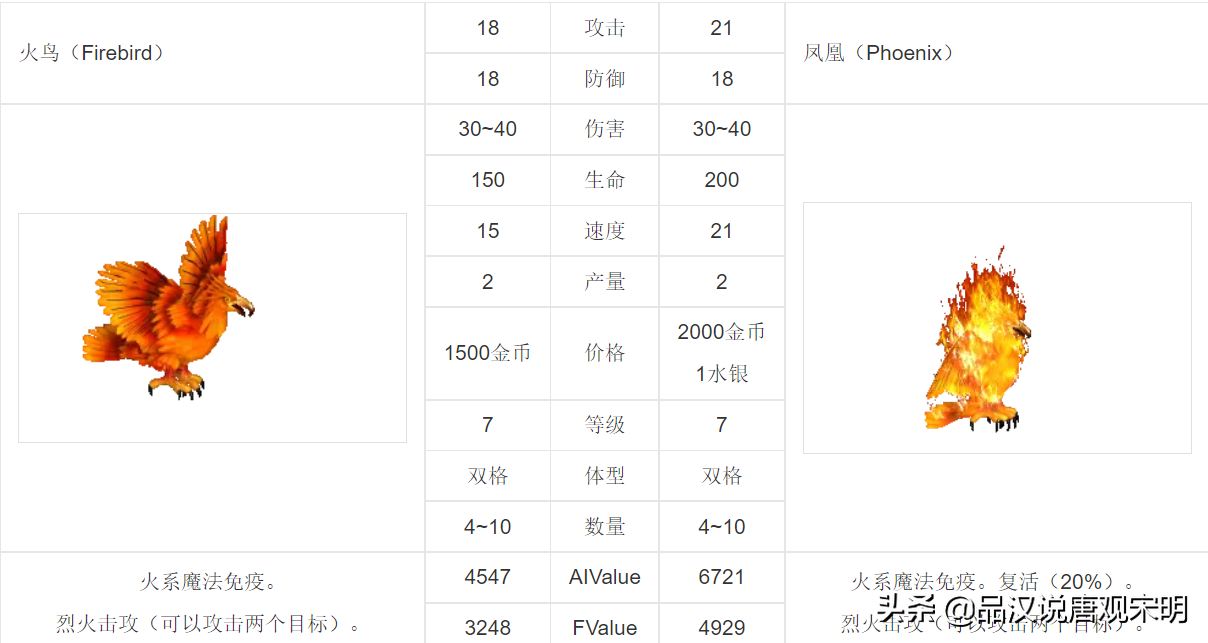 英雄无敌3：30年来争执最凶的话题，最强大的7级兵种到底是谁？