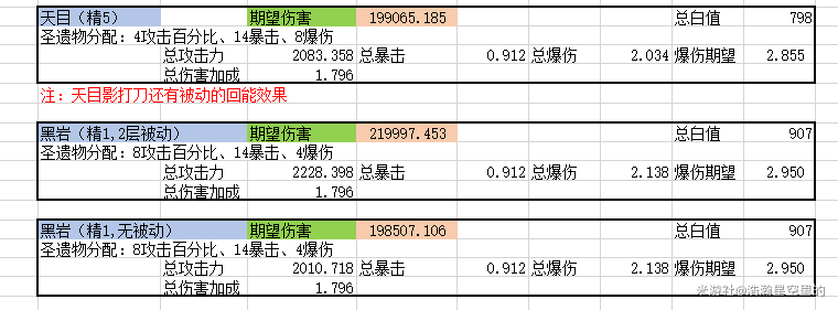 原神V2.6神里凌华攻略合集｜圣遗物 武器 实战分析等 建议收藏