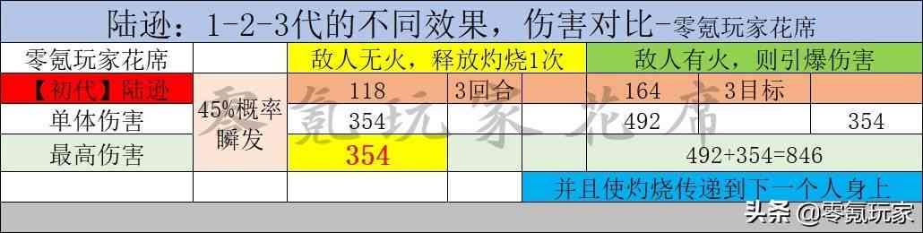 三国志战略版：陆逊不用队友放火也能打出高伤害，别被老攻略骗了