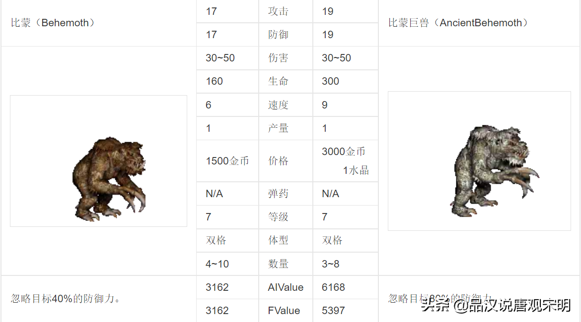 英雄无敌3：30年来争执最凶的话题，最强大的7级兵种到底是谁？