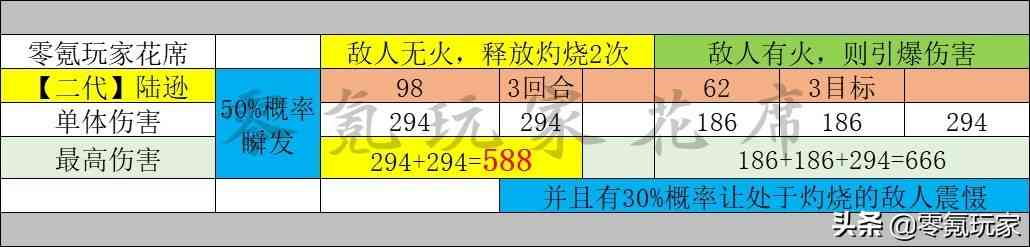 三国志战略版：陆逊不用队友放火也能打出高伤害，别被老攻略骗了