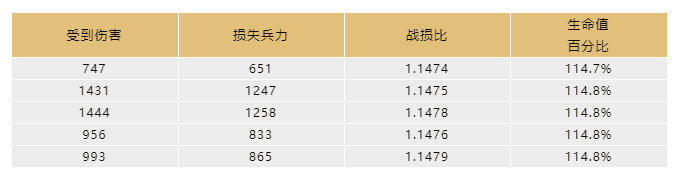 文明行为与吸引 | 輸出没法导致等额本息损害？一文了解军队的“性命值”