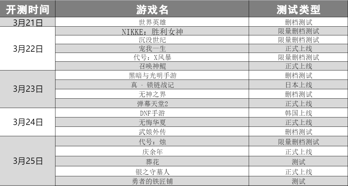 「手游开测表」下周3.21~3.27将上线/开测的手游