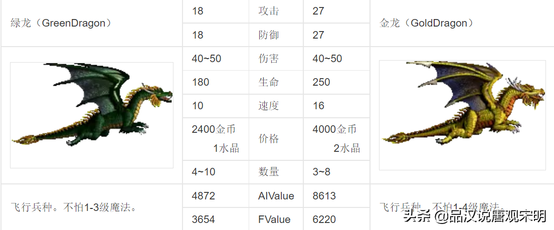 英雄无敌3：30年来争执最凶的话题，最强大的7级兵种到底是谁？