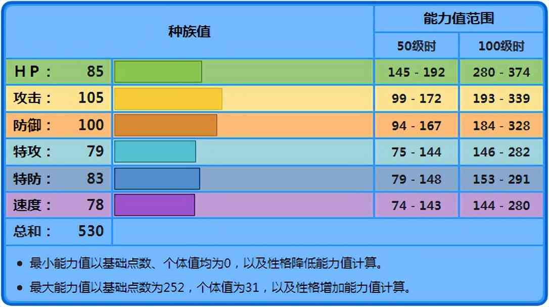 《宝可梦》如果没有强化手段，对战中大力鳄根本玩不起来？