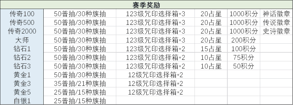 全球锦标赛介绍与本期诅咒梦境阵容推荐