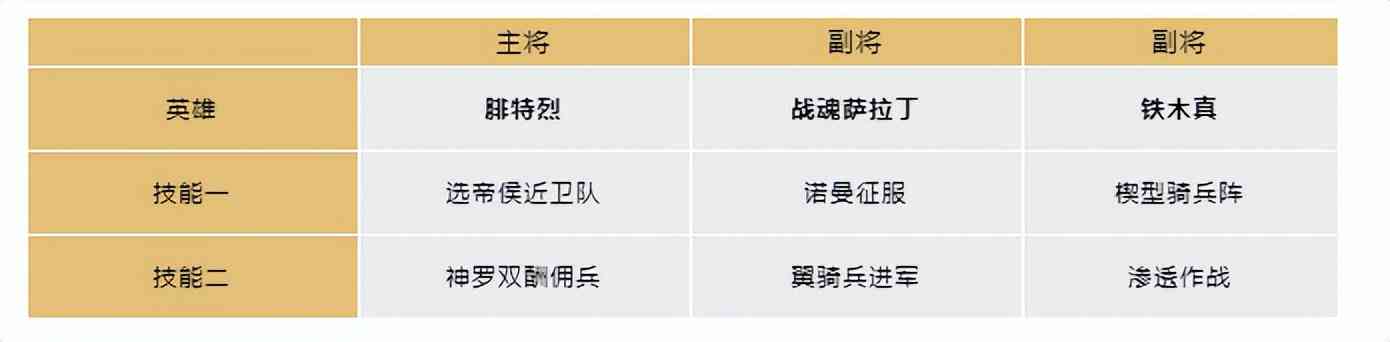 技能解析 | 低血量精准打击，爆头队首选——楔型骑兵阵