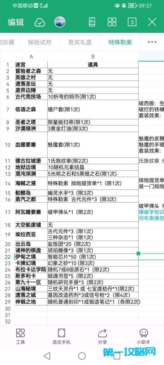 不思议迷宫全图特殊勒索道具汇总分享