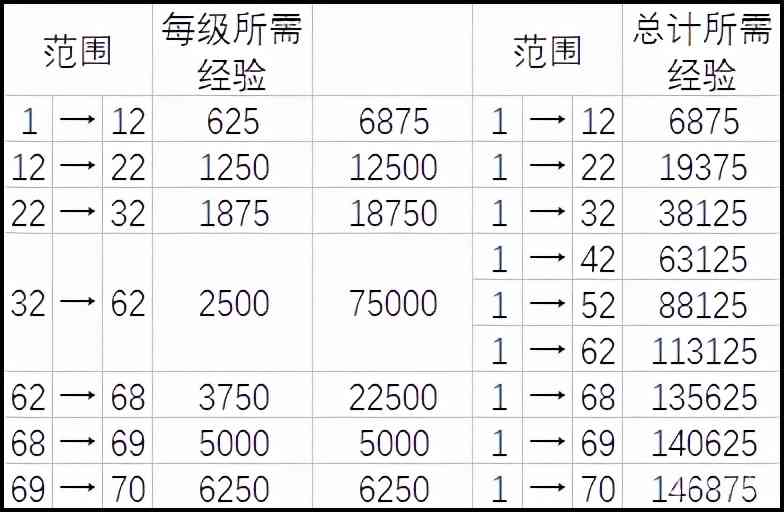 《使命召唤：战区&先锋》枪械经验升级方式总结